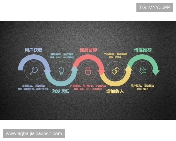 提升真人龙虎打法水平的实用方法:专家推荐的操作技巧与风险控制策略